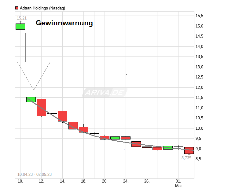 chart_free_adtranholdings.png