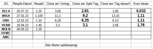 resplits.jpg