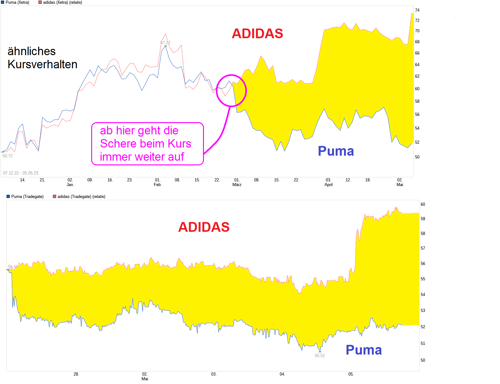 chart_free_puma.png