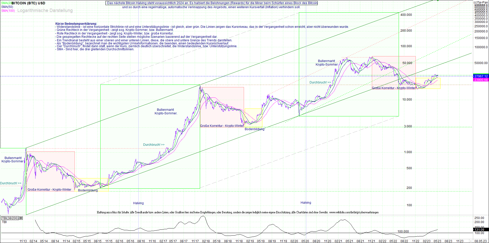 bitcoin_(btc)_chart_sehr_langfristig.png