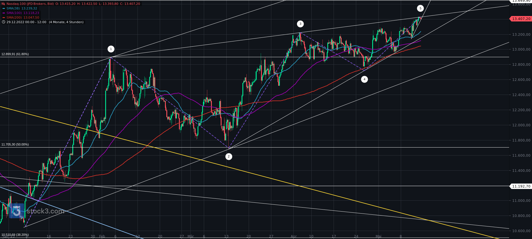 nasdaq-100(3).png