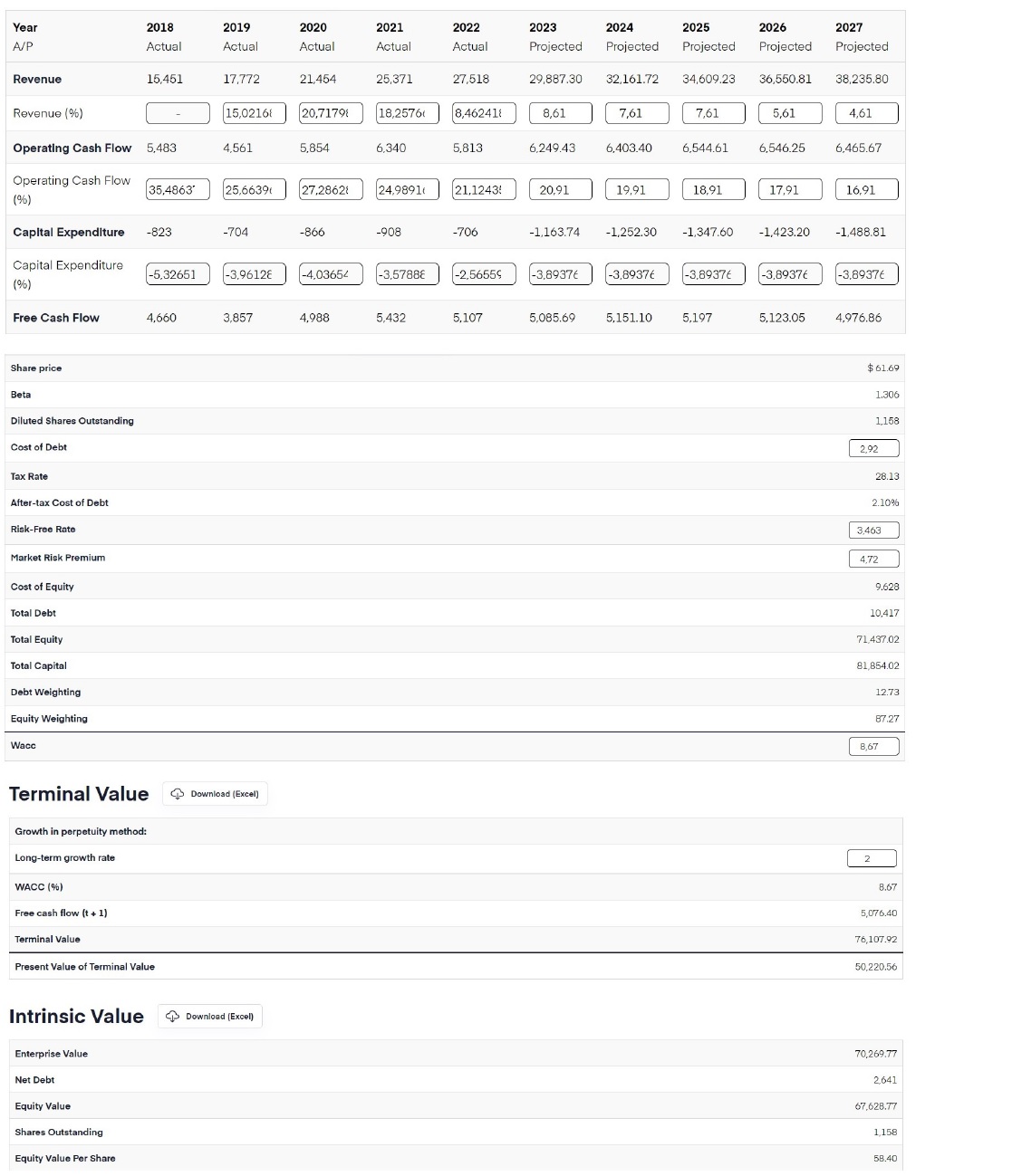 pypl_valuation.jpg