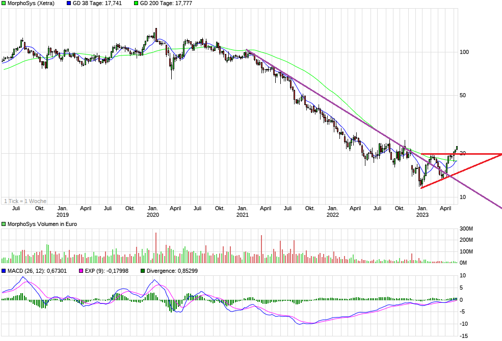 chart_5years_morphosysa.png