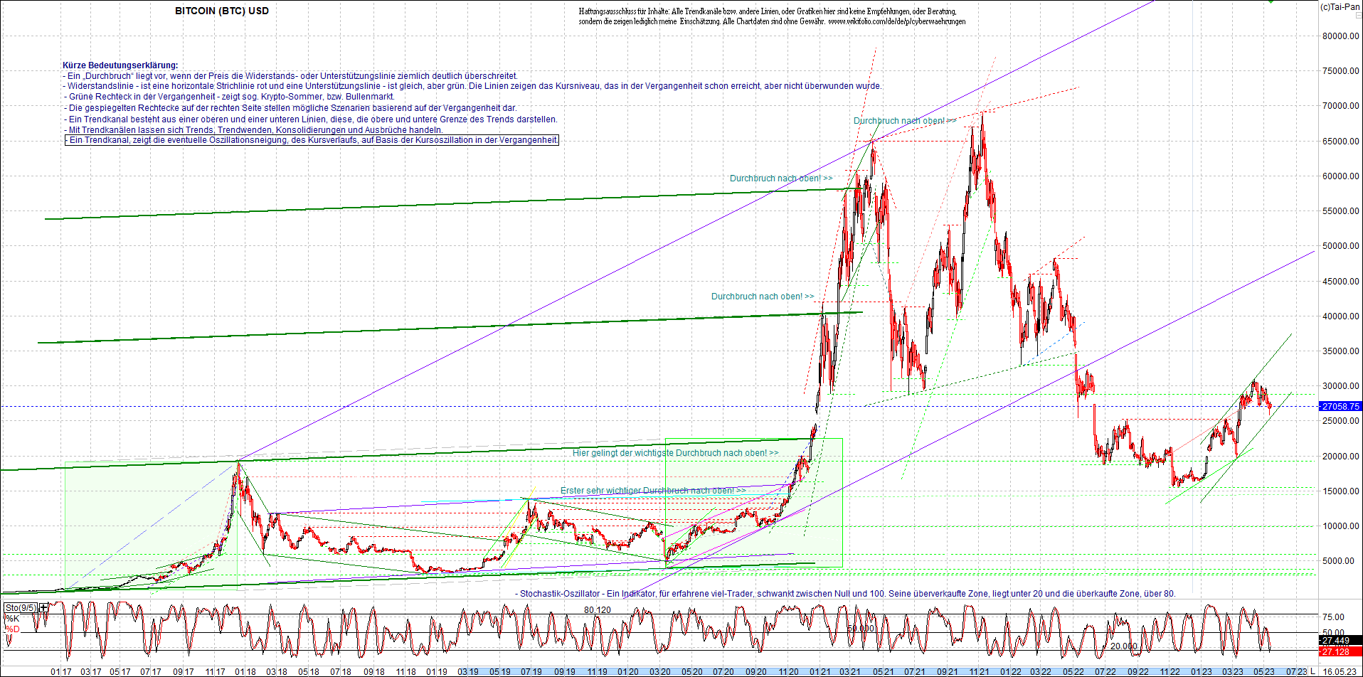 bitcoin_chart_heute_morgen.png