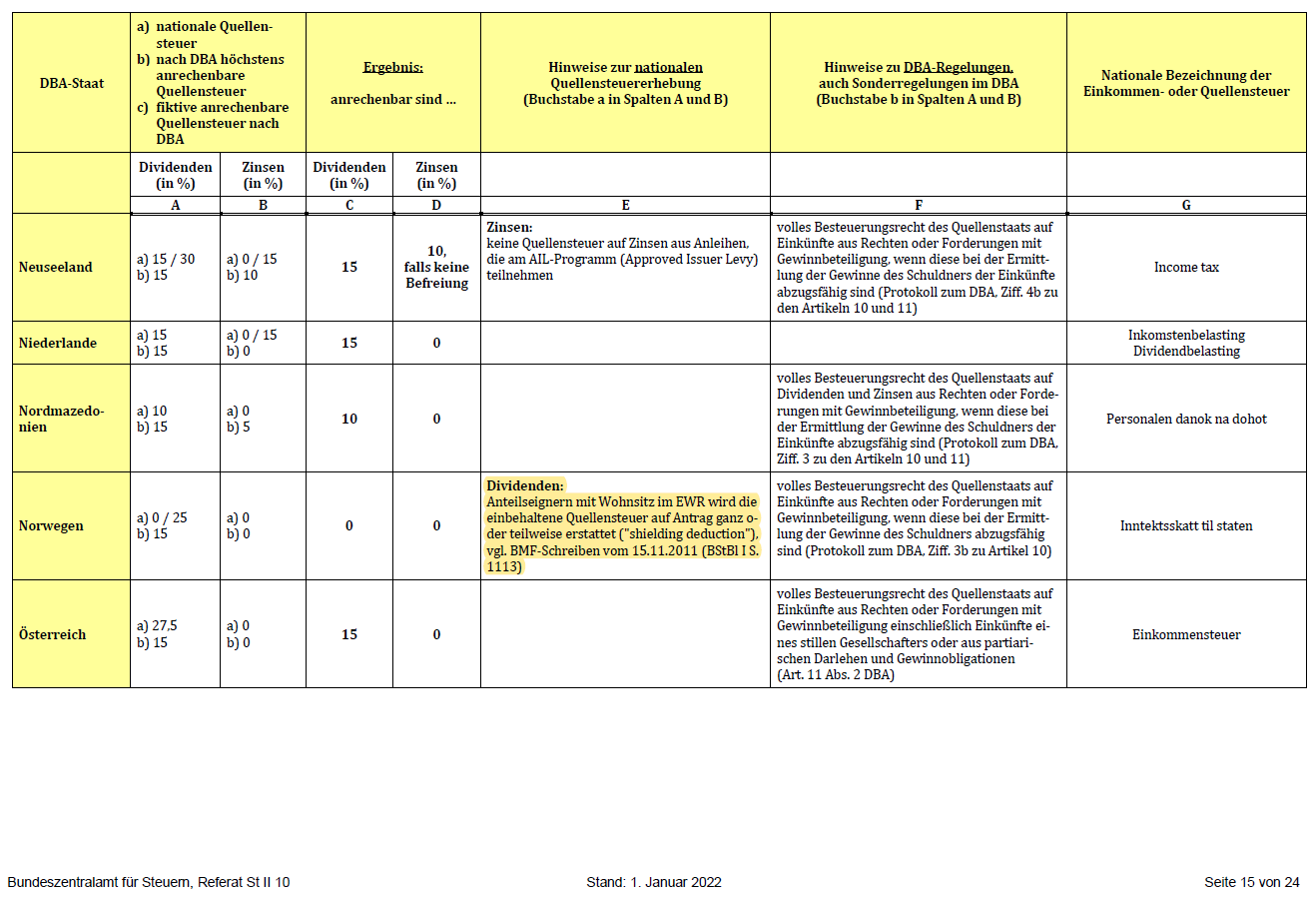 anrechenbarkeit_ausl__ndischer_quellensteuer.png