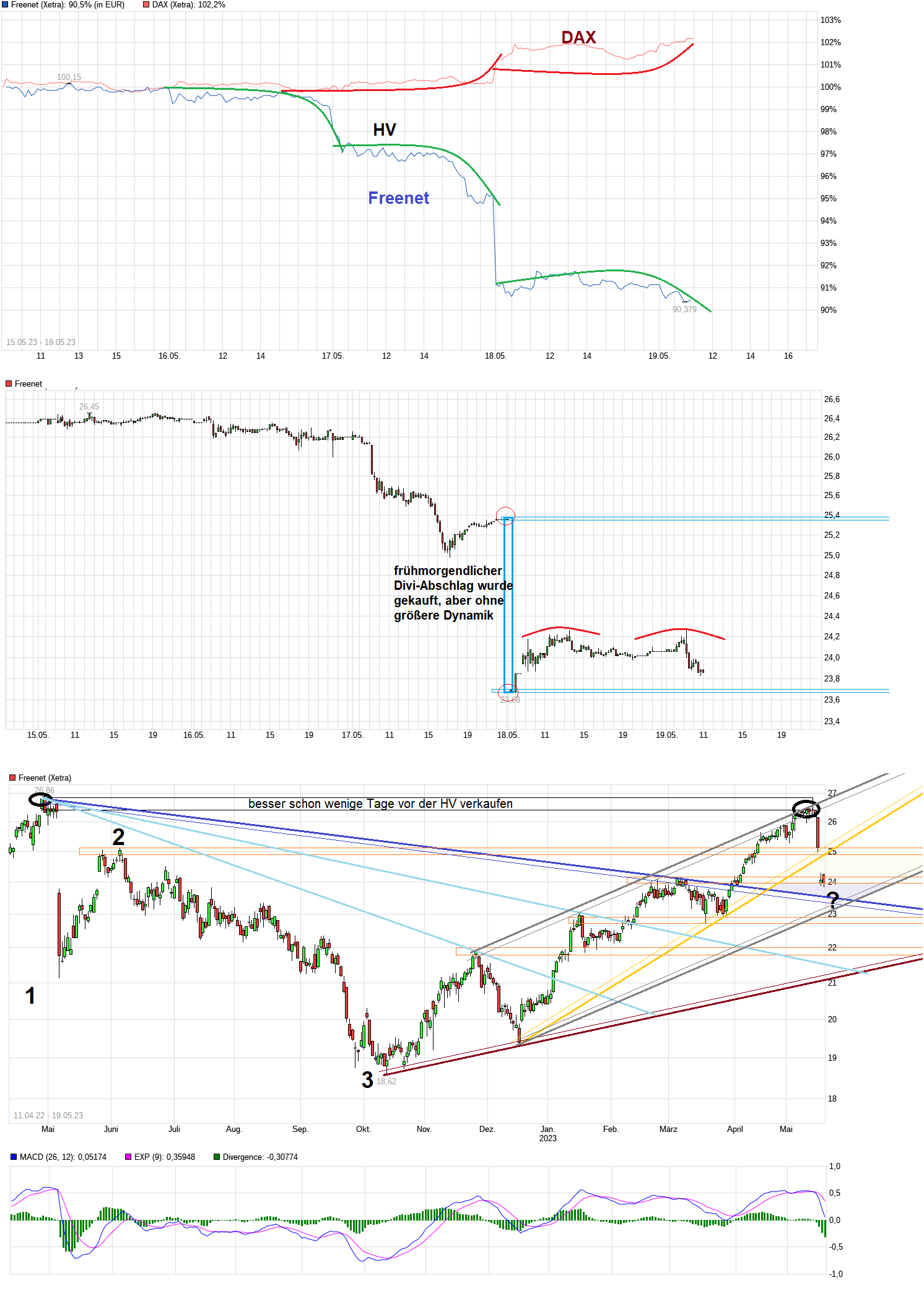 chart_free_freenet_.png