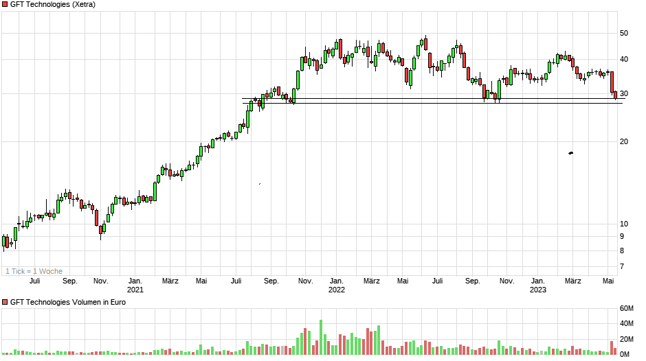 chart_3years_gfttechnologies.png