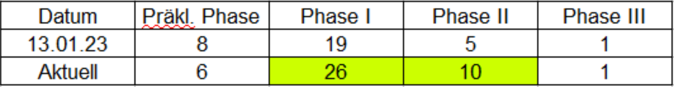 fortschritte_pipeline_in_ca.png