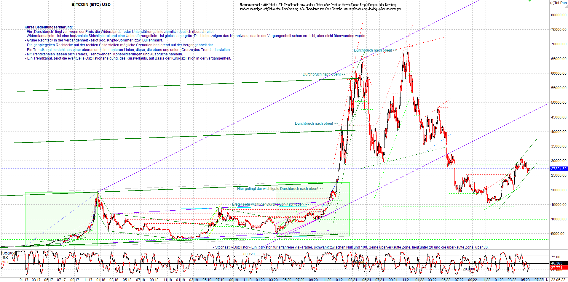 bitcoin_chart_heute_nachmittag.png