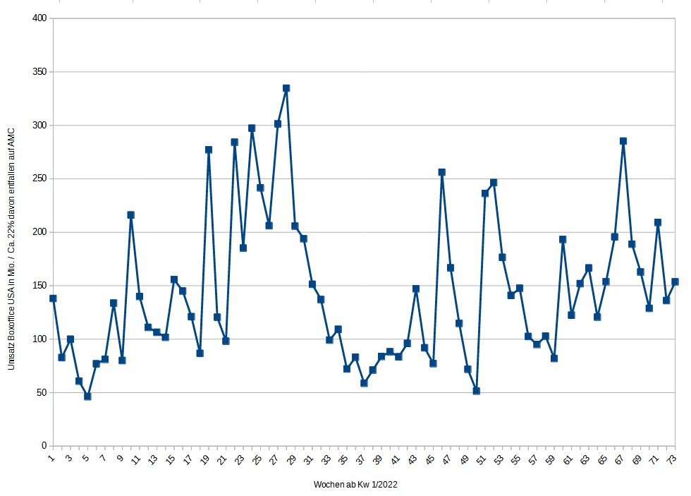 boxoffice_2023-05-26.jpg