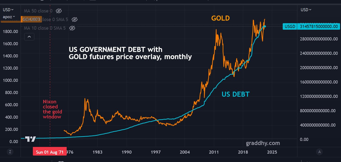 gold_usdebt.jpg