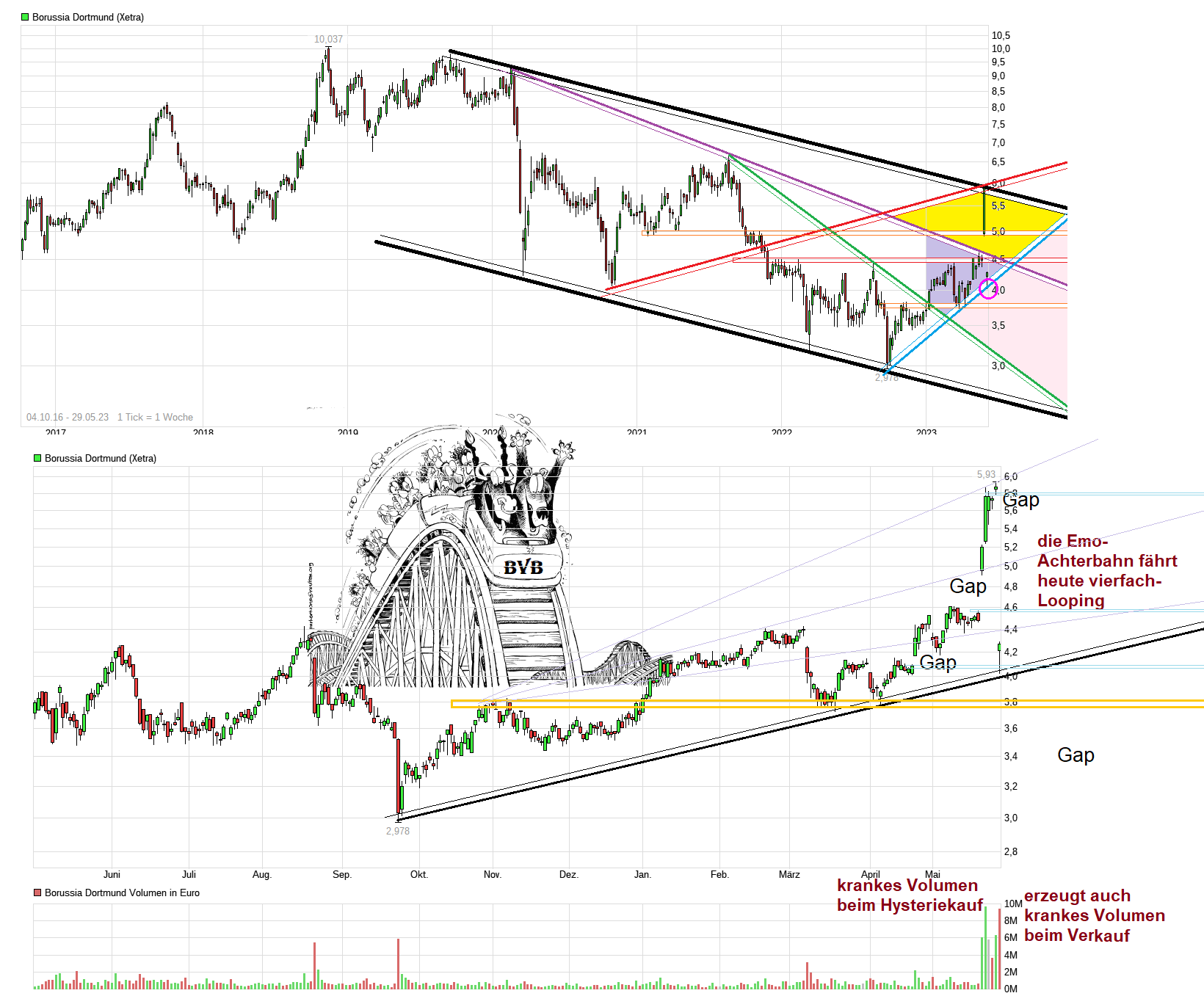 chart_free_borussiadortmund----.png