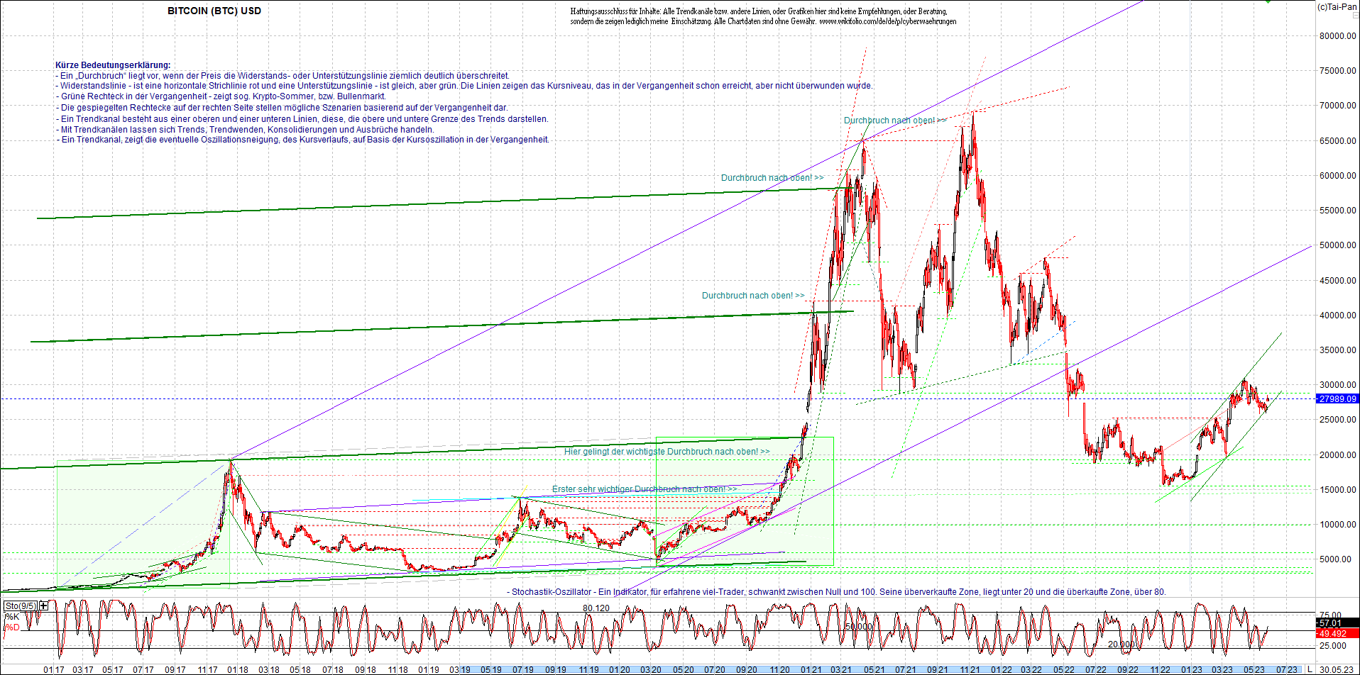 bitcoin_chart_heute_nachmittag.png