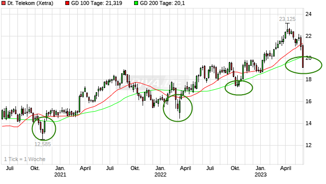 chart_3years_deutschetelekom.png