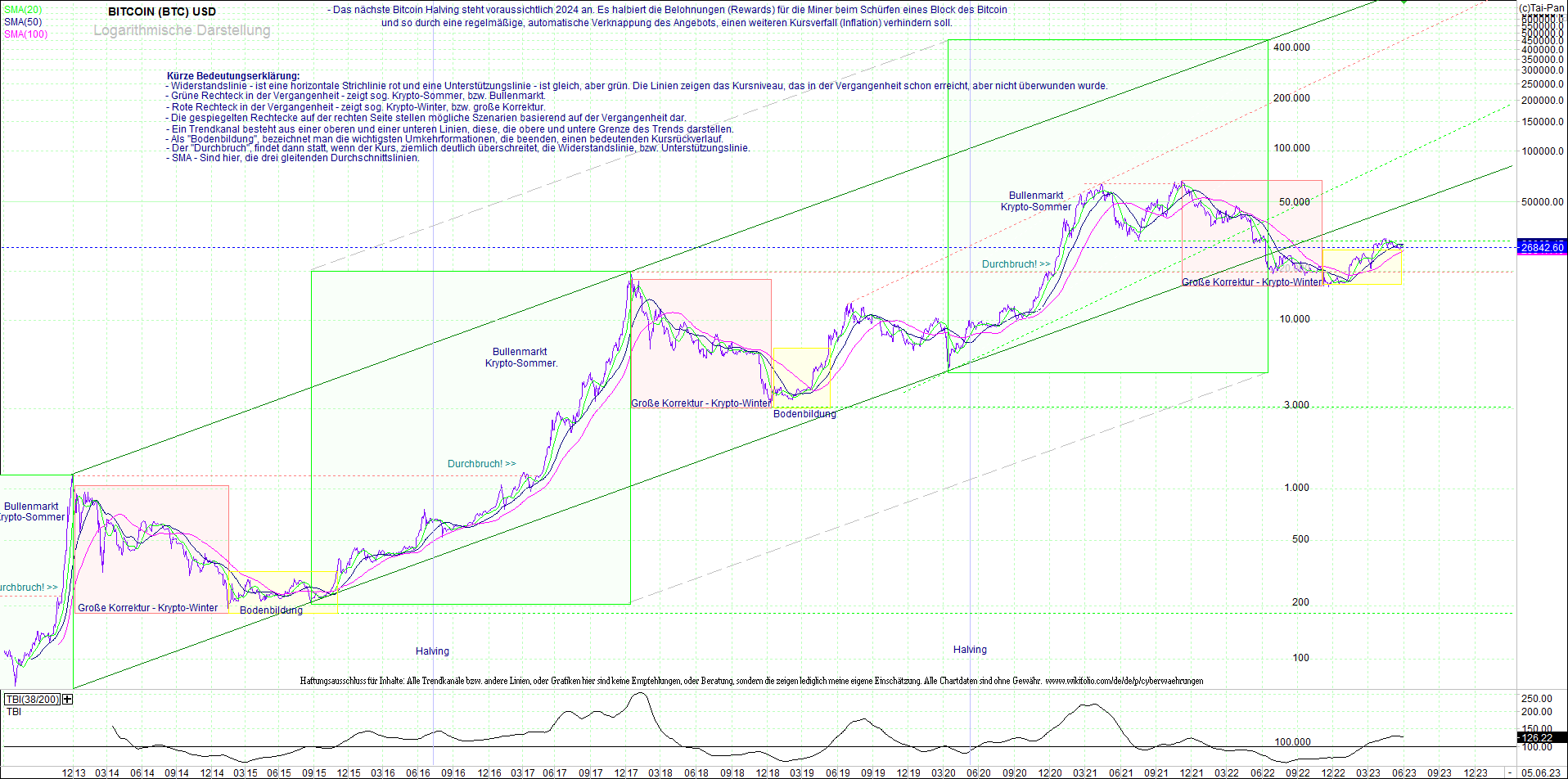 bitcoin_chart_heute_morgen.png