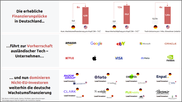 funding_gap_slide_de_eqs.png