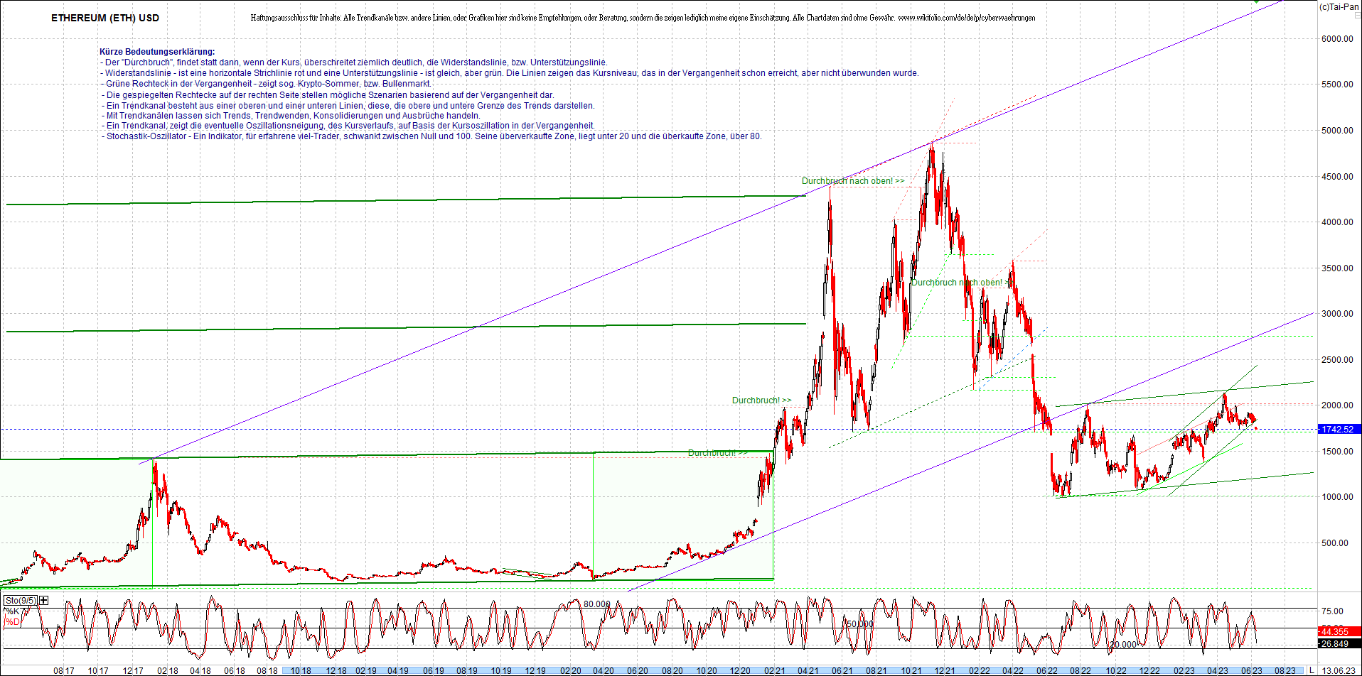 ethereum_chart_nachmittag.png