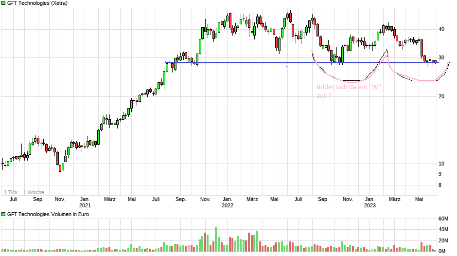 chart_3years_gfttechnologies.png