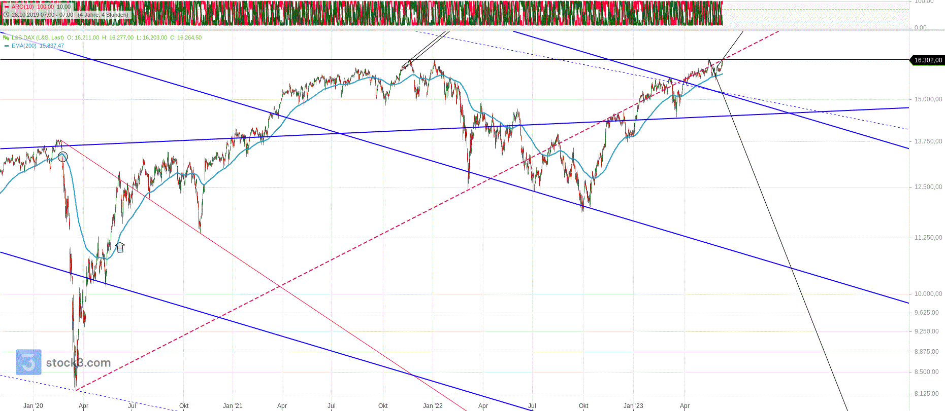 dax_h4_den_14.gif