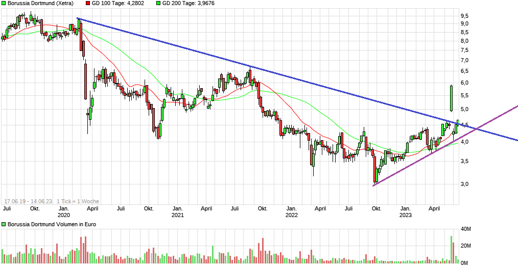 chart_free_borussiadortmund1.png