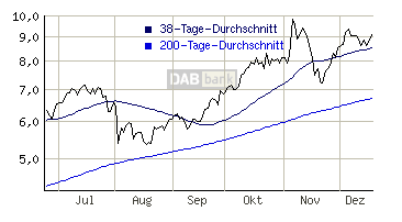 aixtrondetailchart.gif