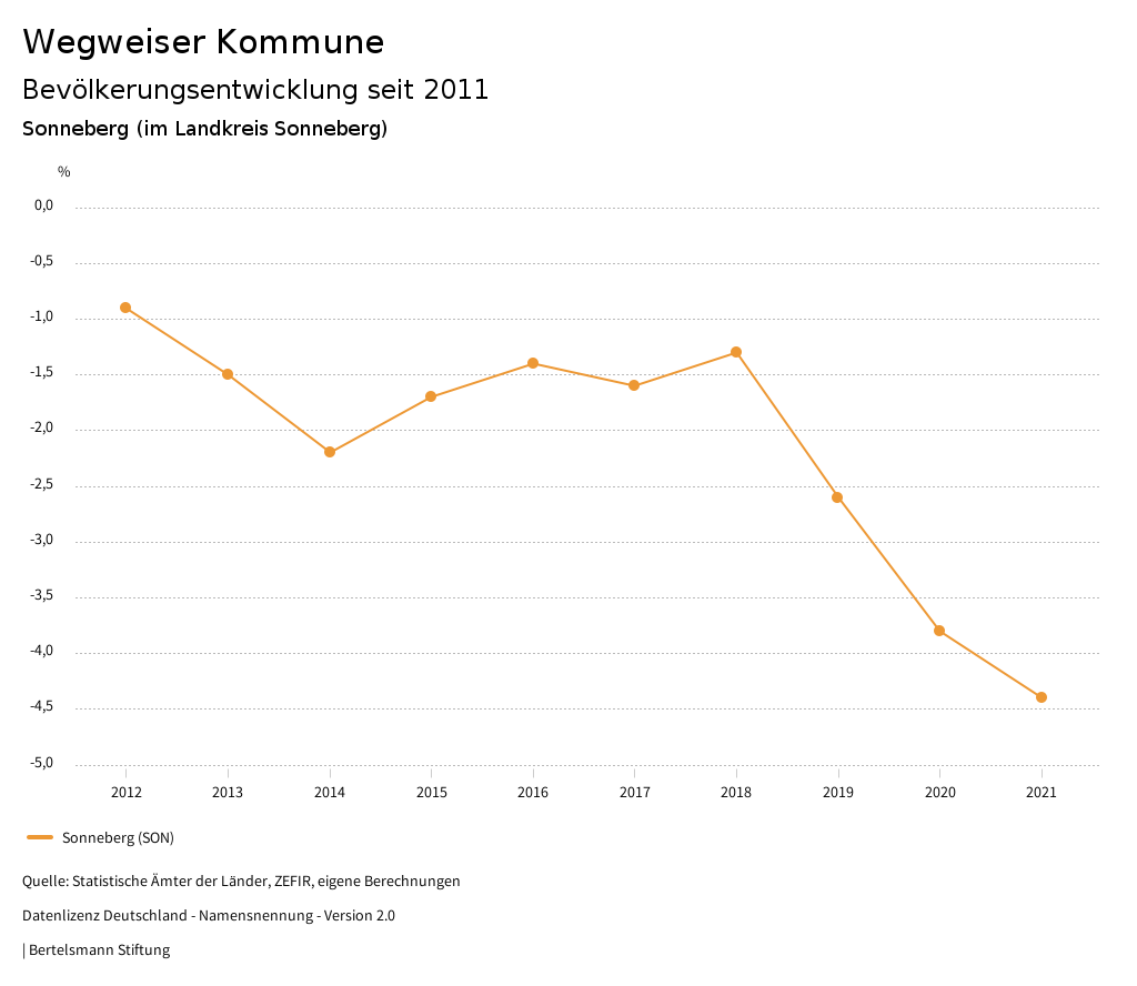 bev__lkerungsentwicklung_seit_2011_f__r_son....png