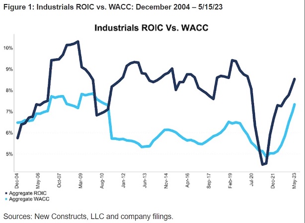 sp500_industries_roic_wacc.jpg