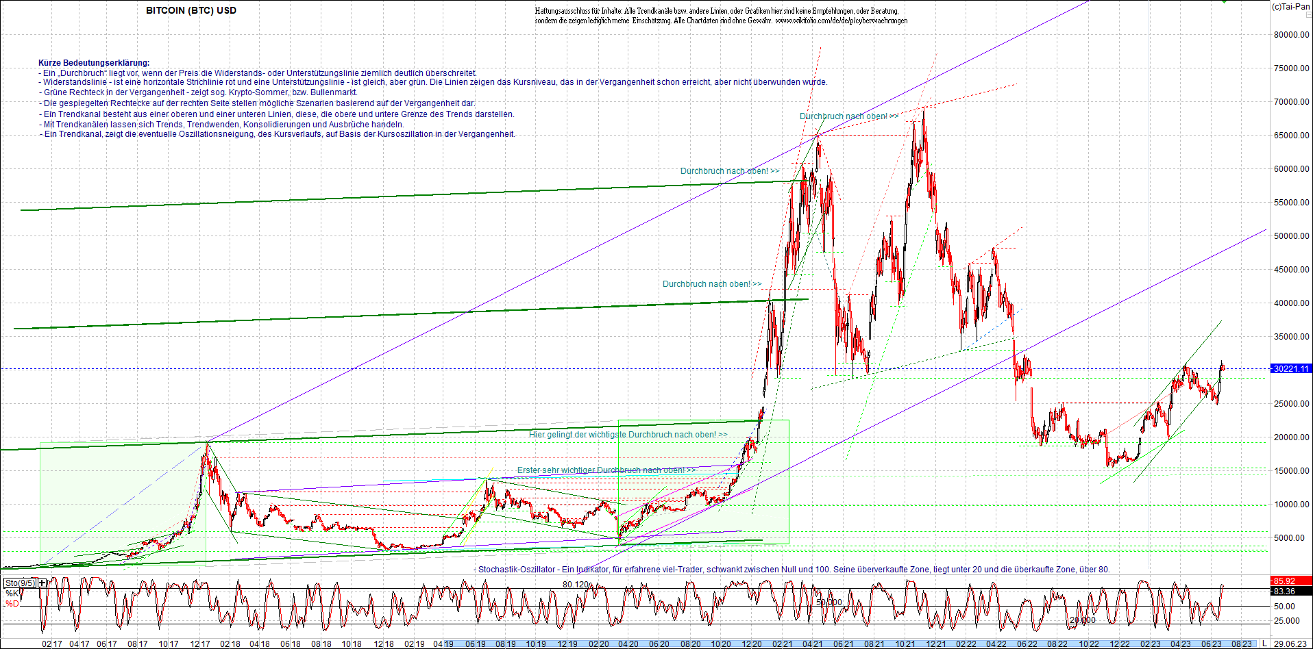 bitcoin_chart_heute_morgen.png