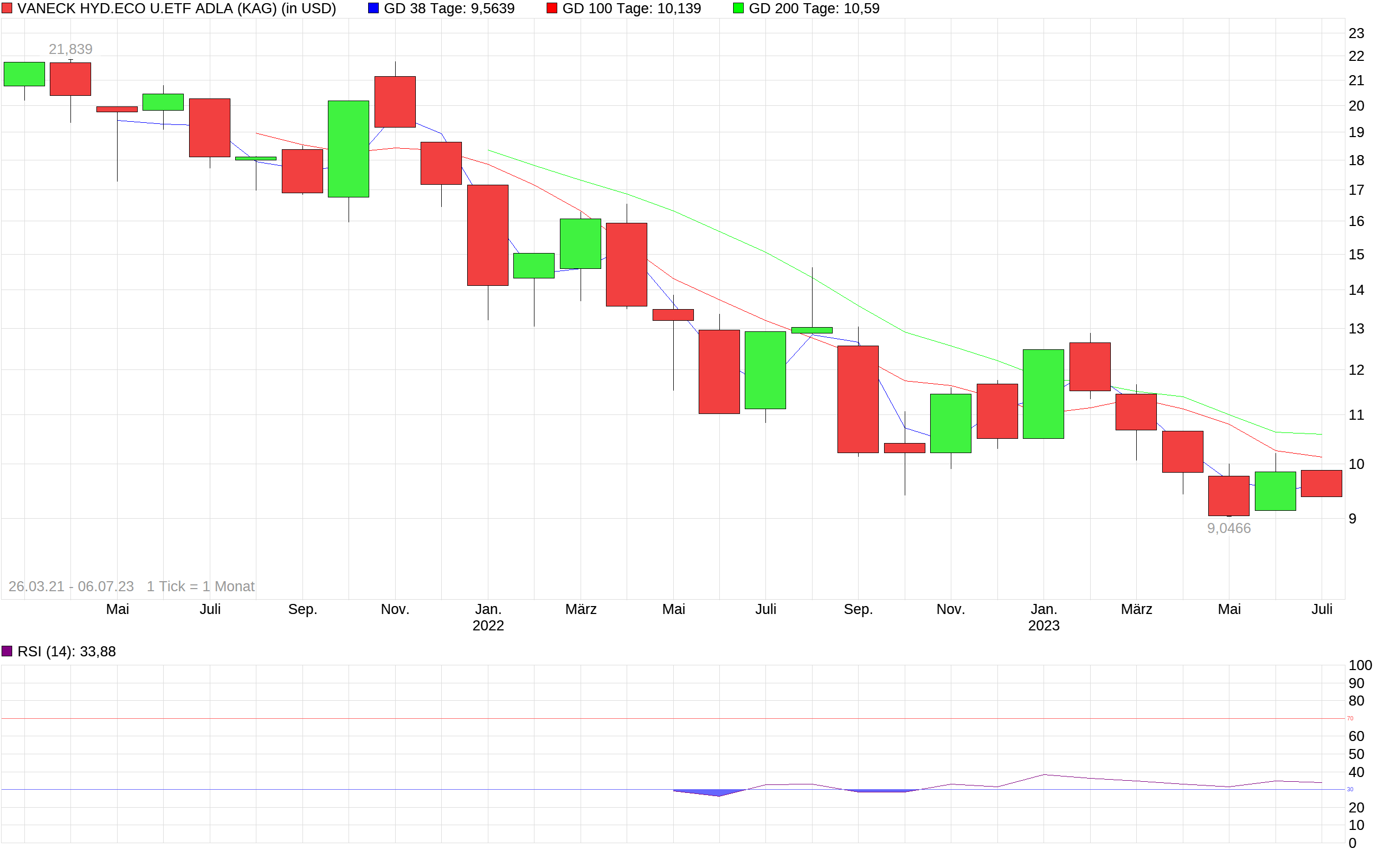 chart_5years_vaneckhydecouetfadla.png