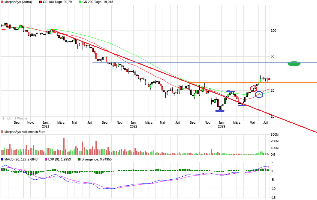 chart_3years_morphosys2.png