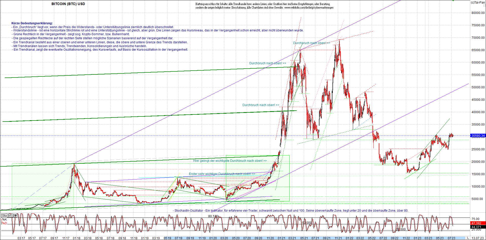 bitcoin_chart_heute_nachmittag.png