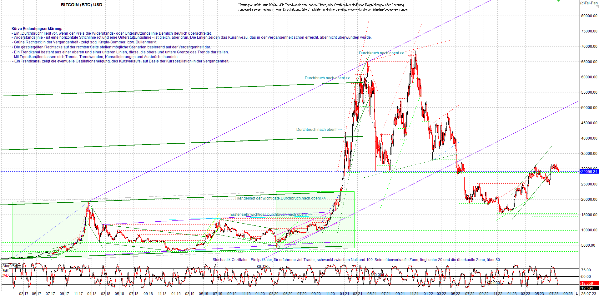 bitcoin_chart_heute_morgen.png