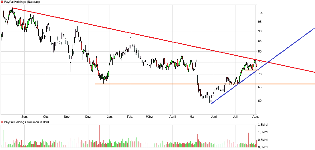chart_year_paypalholdings.png