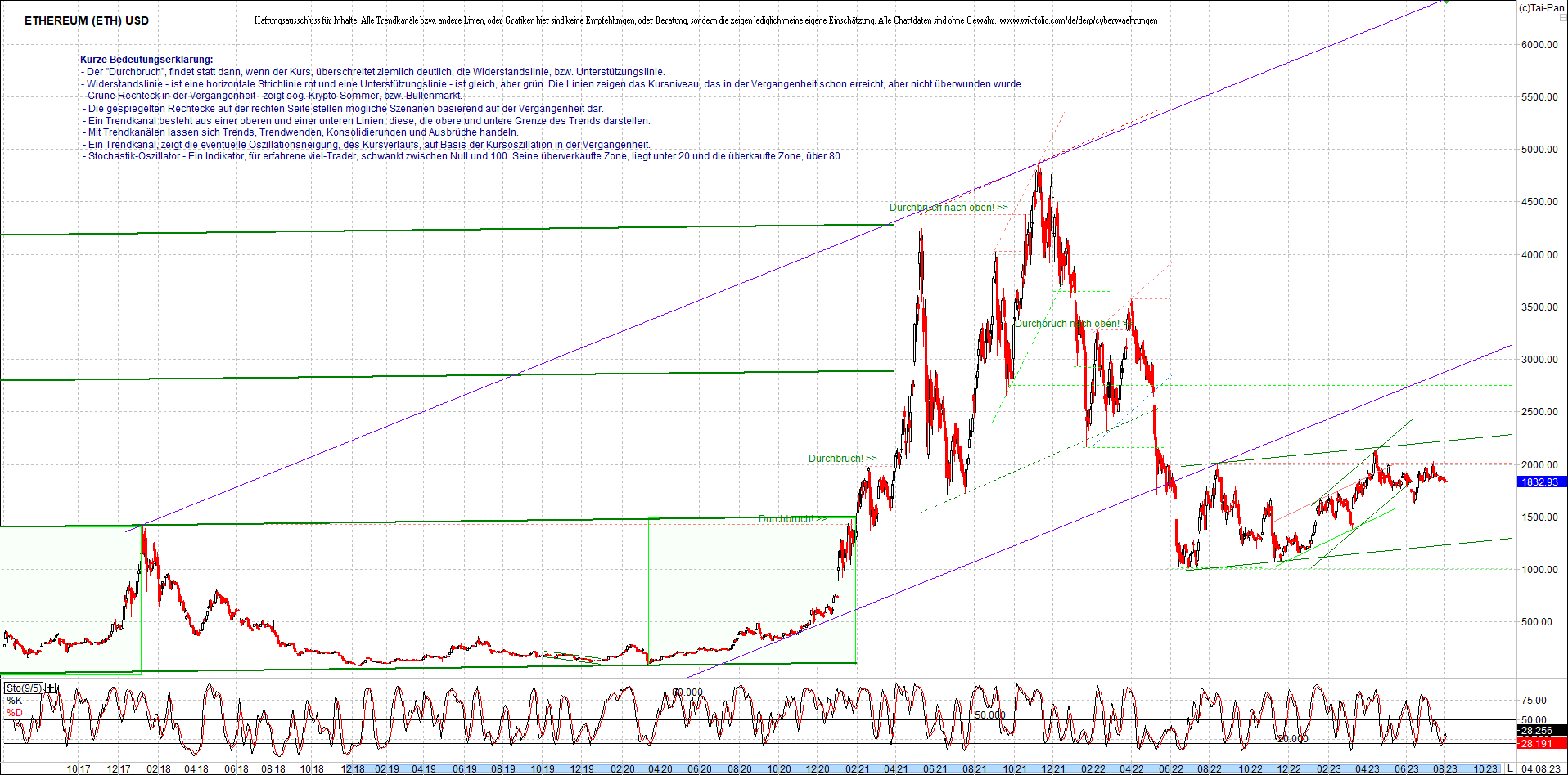 ethereum_chart_nachmittag.png