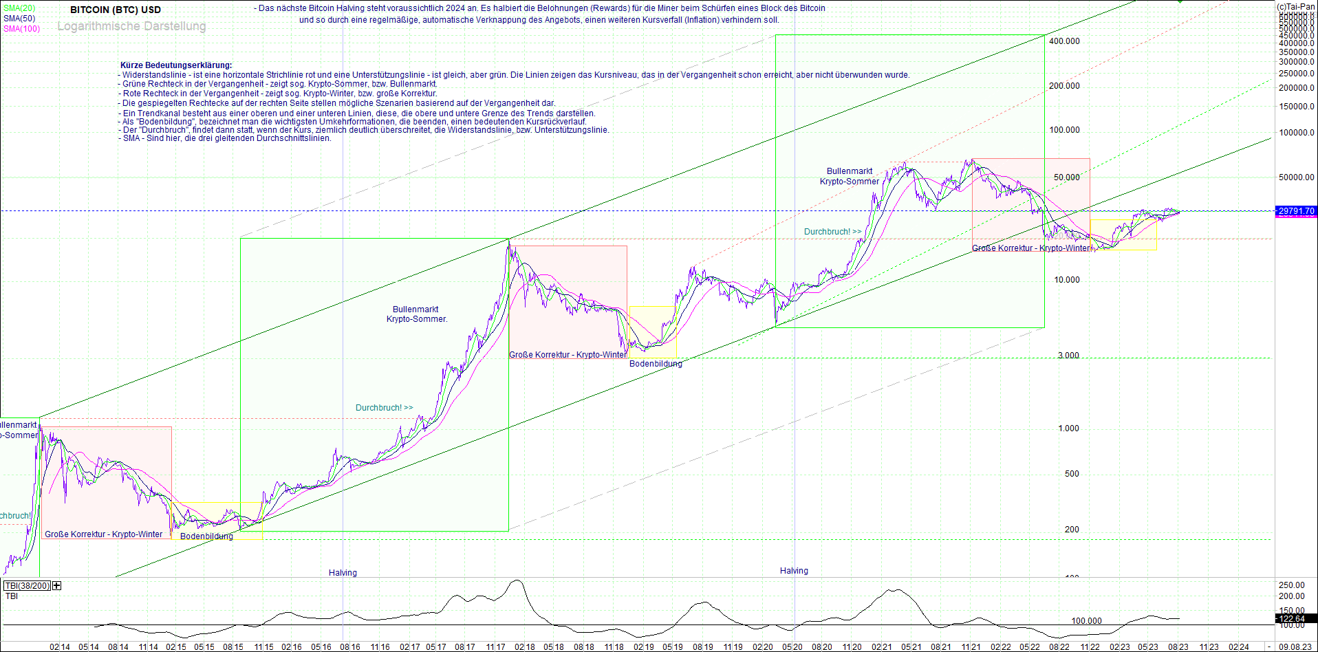 bitcoin_(btc)_chart_sehr_langfristig.png