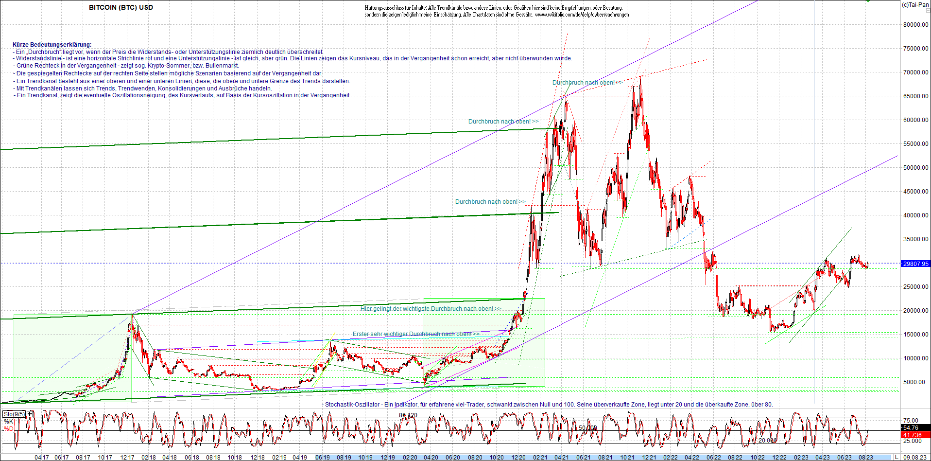 bitcoin_chart_heute_nachmittag.png