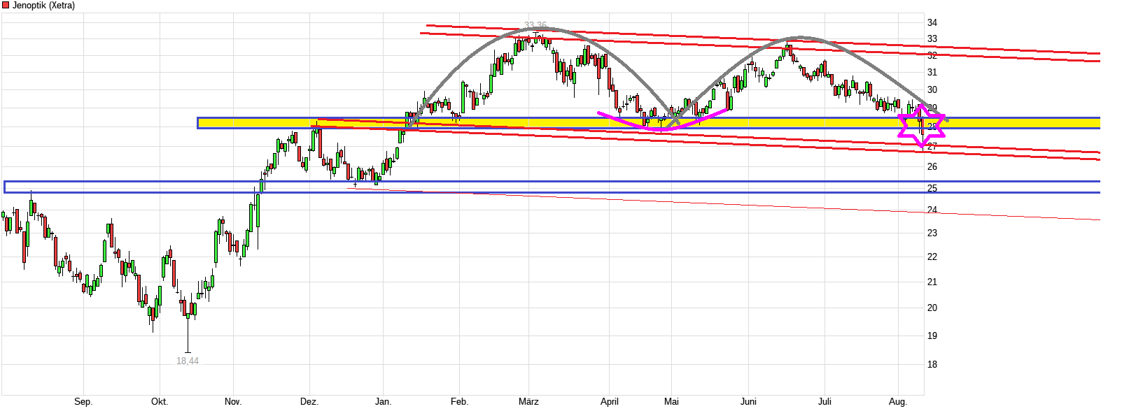 chart_year_jenoptik.png