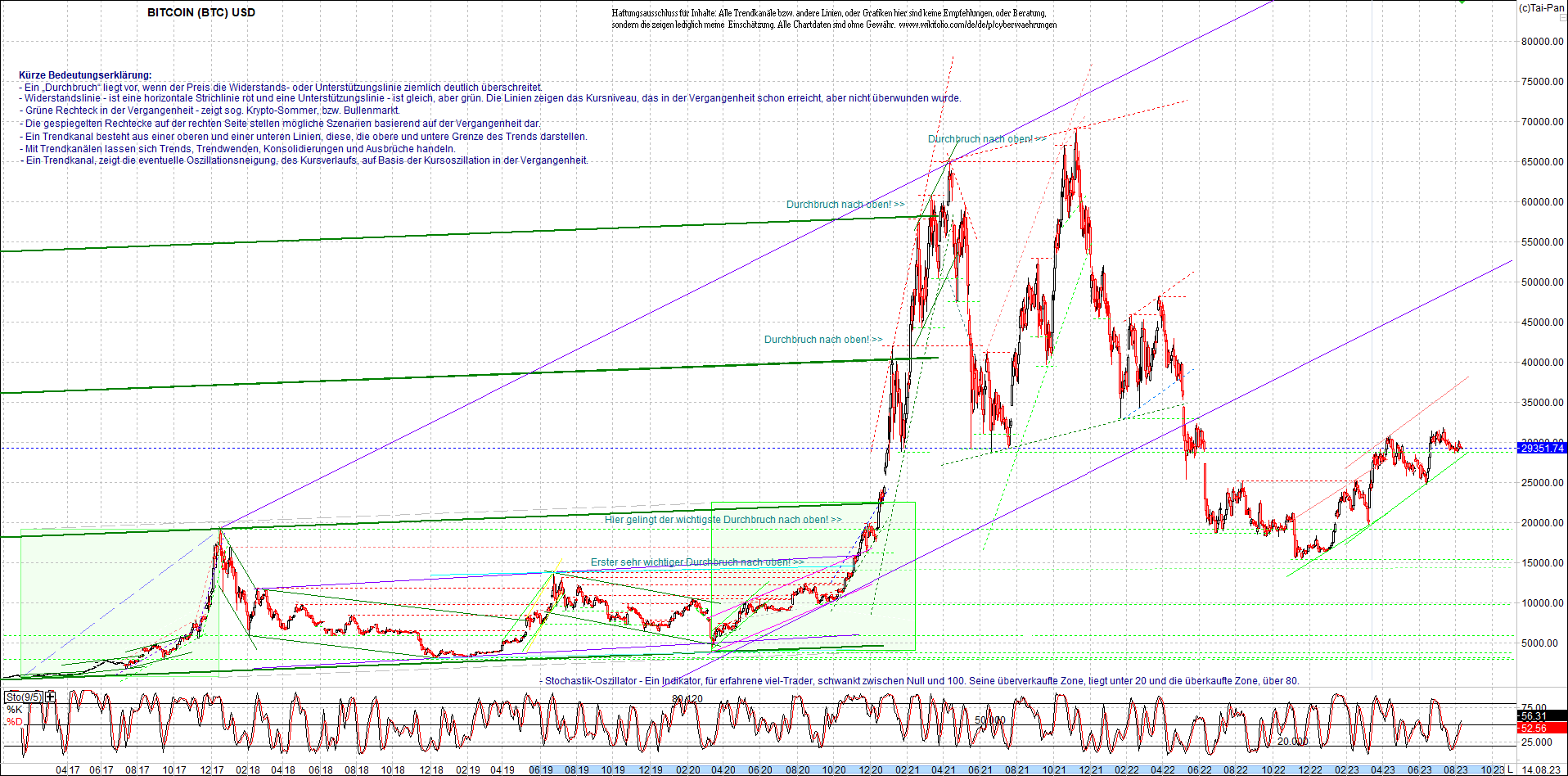 bitcoin_chart_heute_nachmittag.png