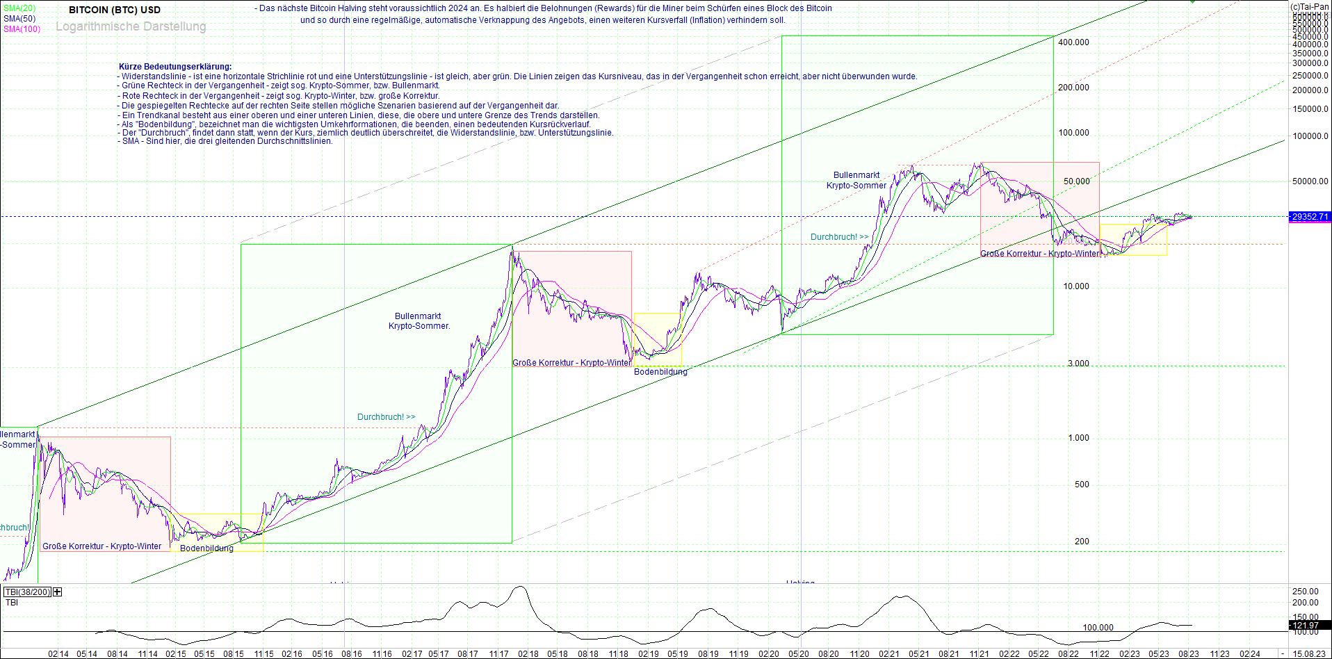 bitcoin_(btc)_chart_sehr_langfristig.png