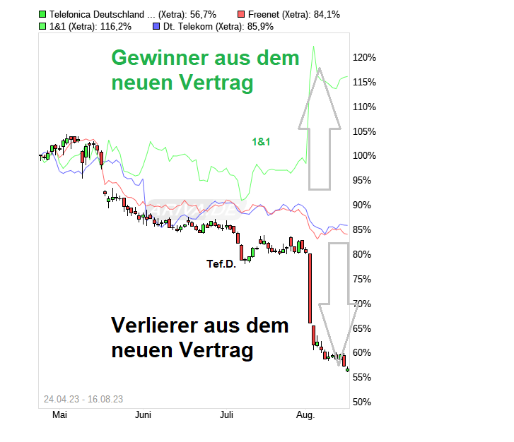 chart_free_telefonicadeutschlandholding-.png