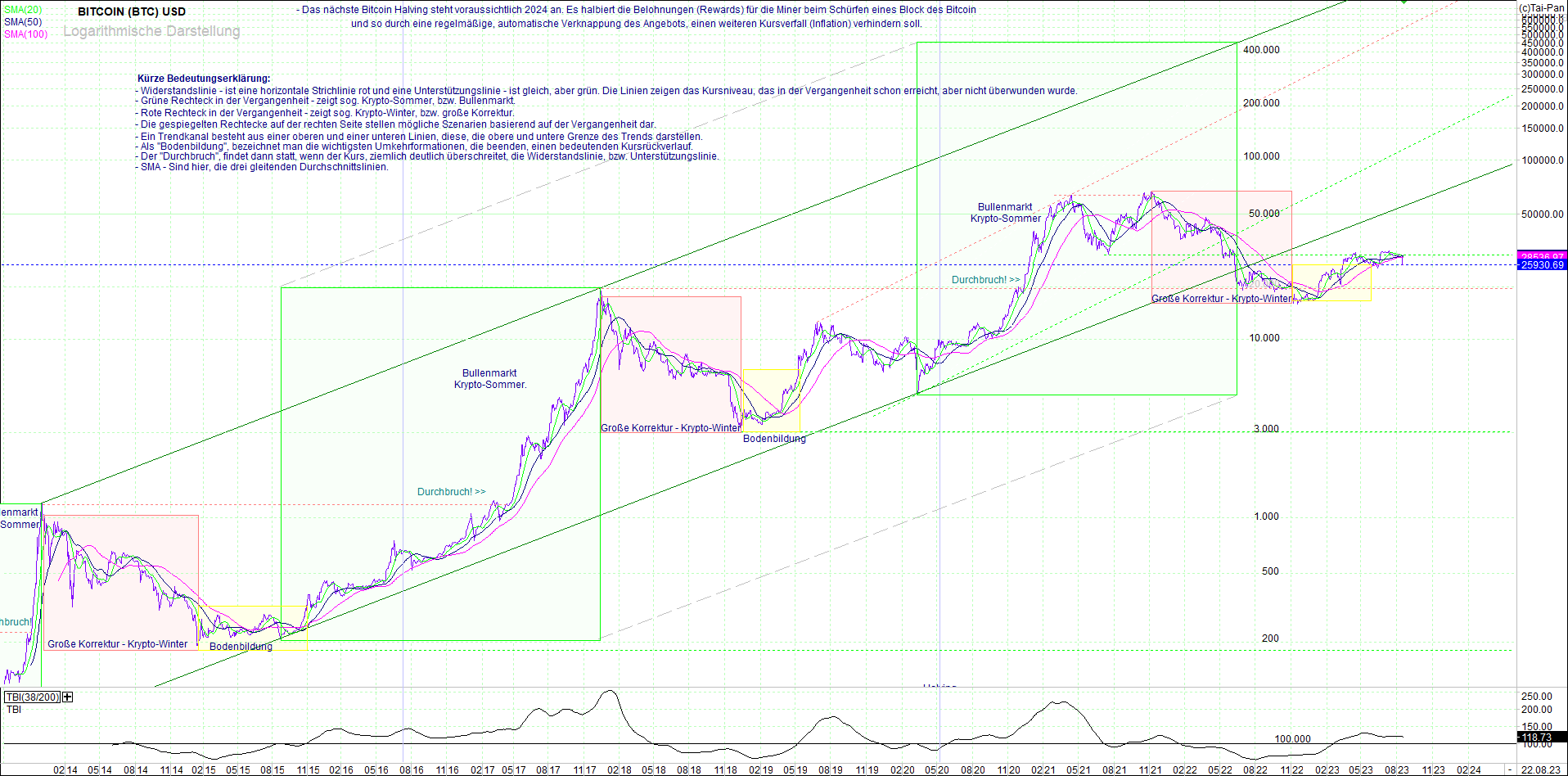 bitcoin_(btc)_chart_sehr_langfristig.png