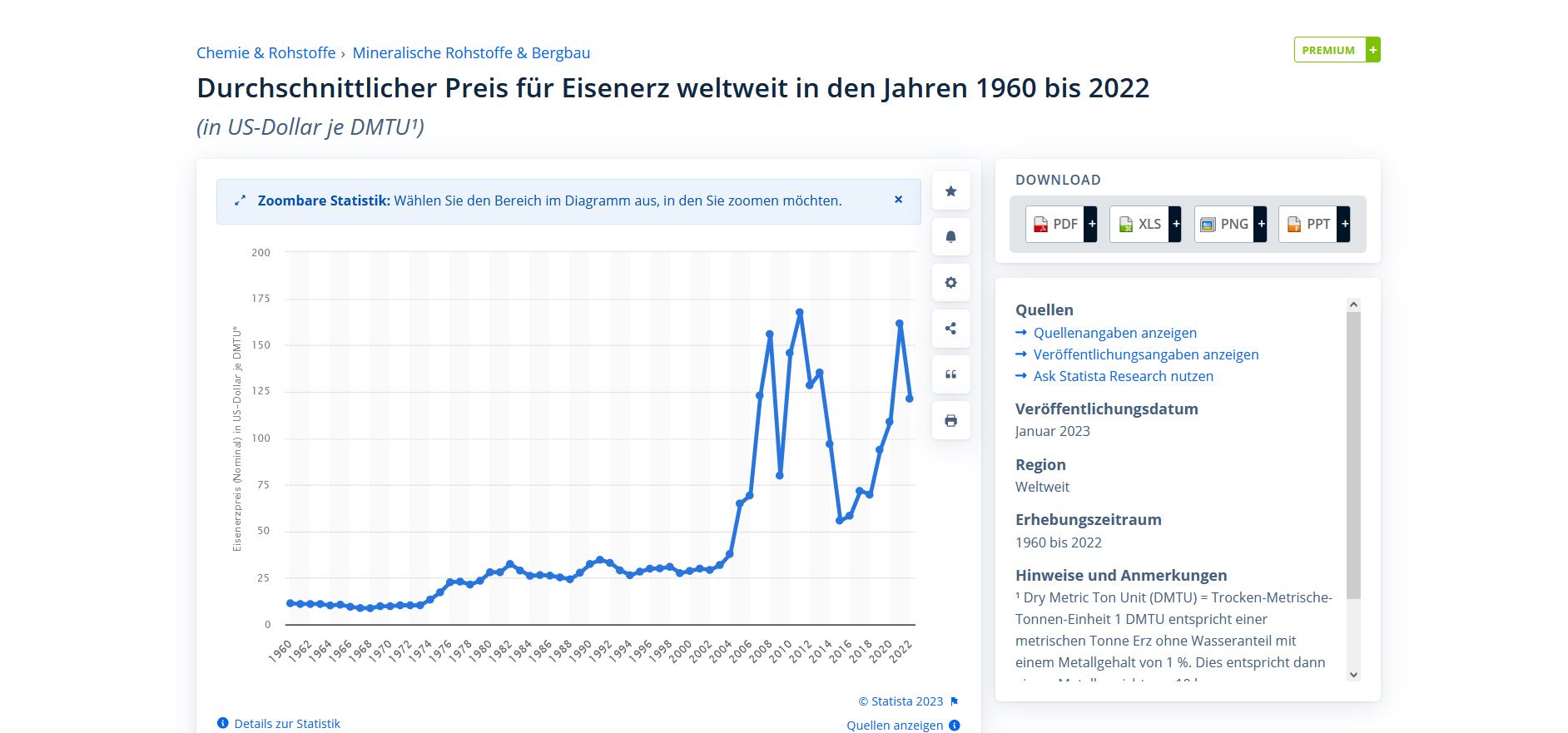 eisenpreis_1960-2022.jpg