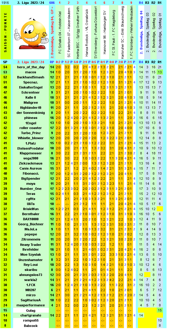 zweite-liga-2023-24-tr-04-e.png