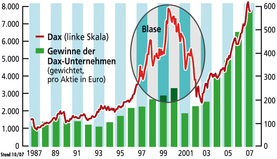 kurse_gewinne.jpg