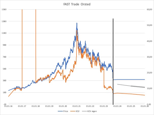 orsted_fast_trade.jpg