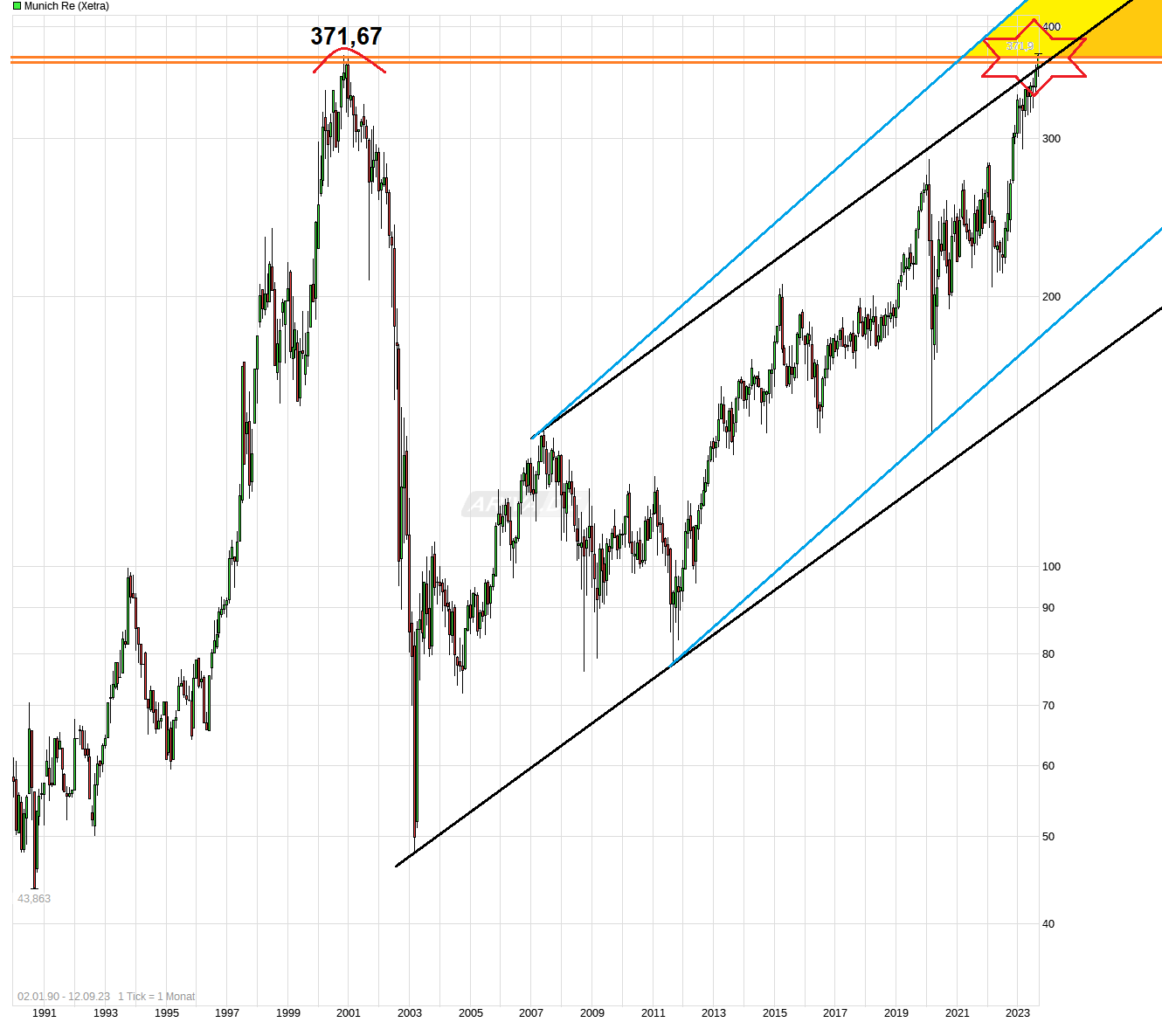 chart_all_munichre.png