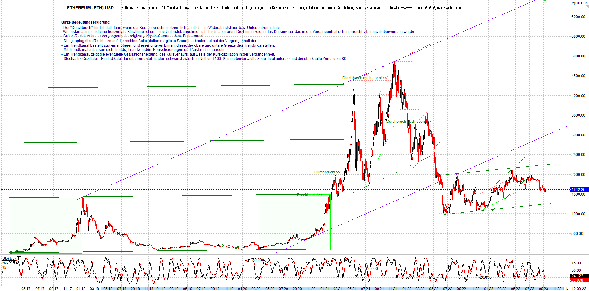 ethereum_chart_nachmittag.png