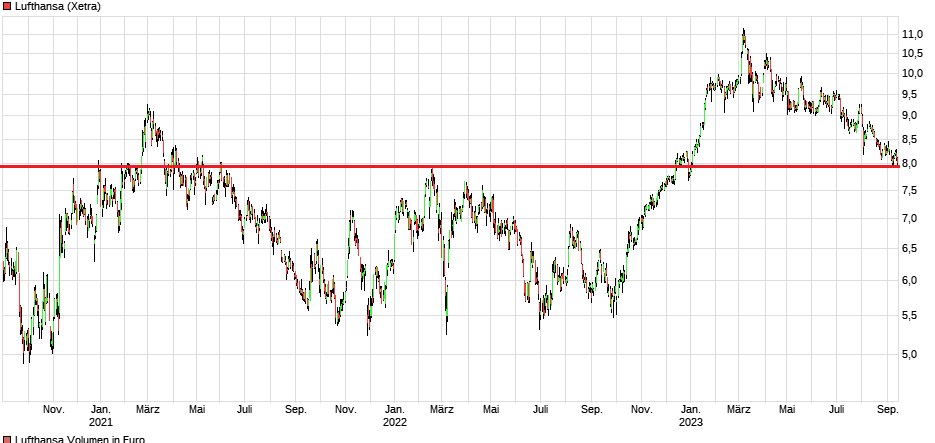 chart_3years_lufthansa.png