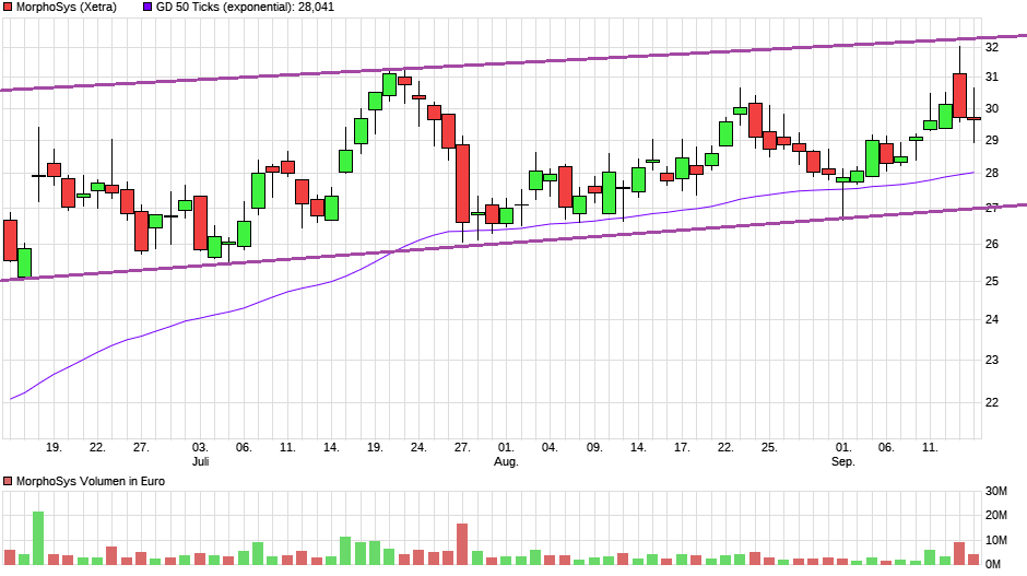 chart_quarter_morphosysll.png