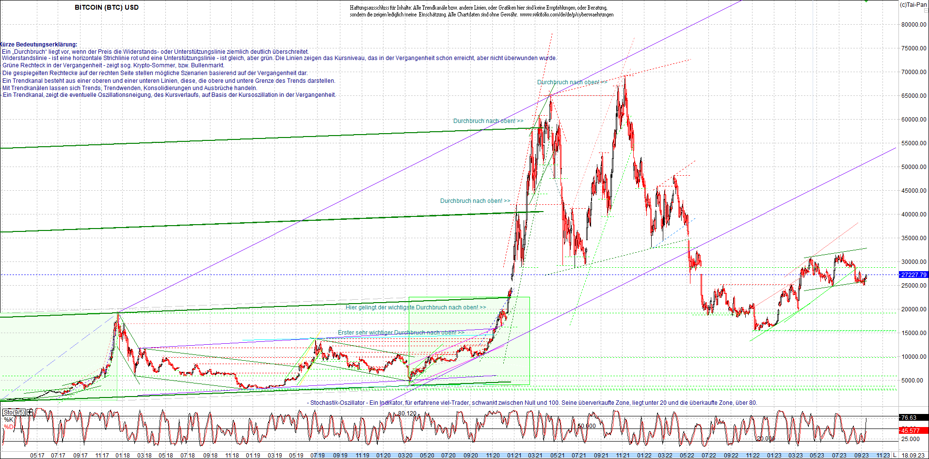 bitcoin_chart_heute_nachmittag.png